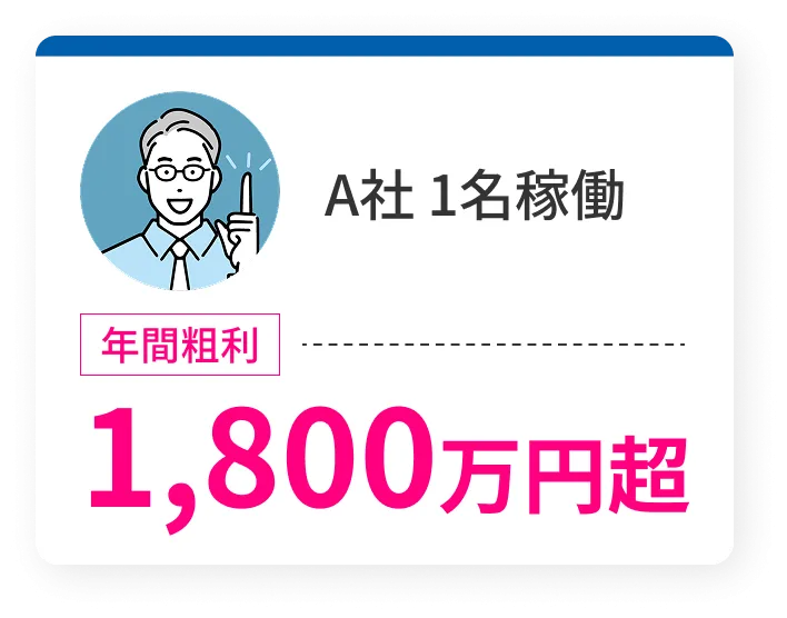 A社 1名稼働 年間粗利 1,800万円超